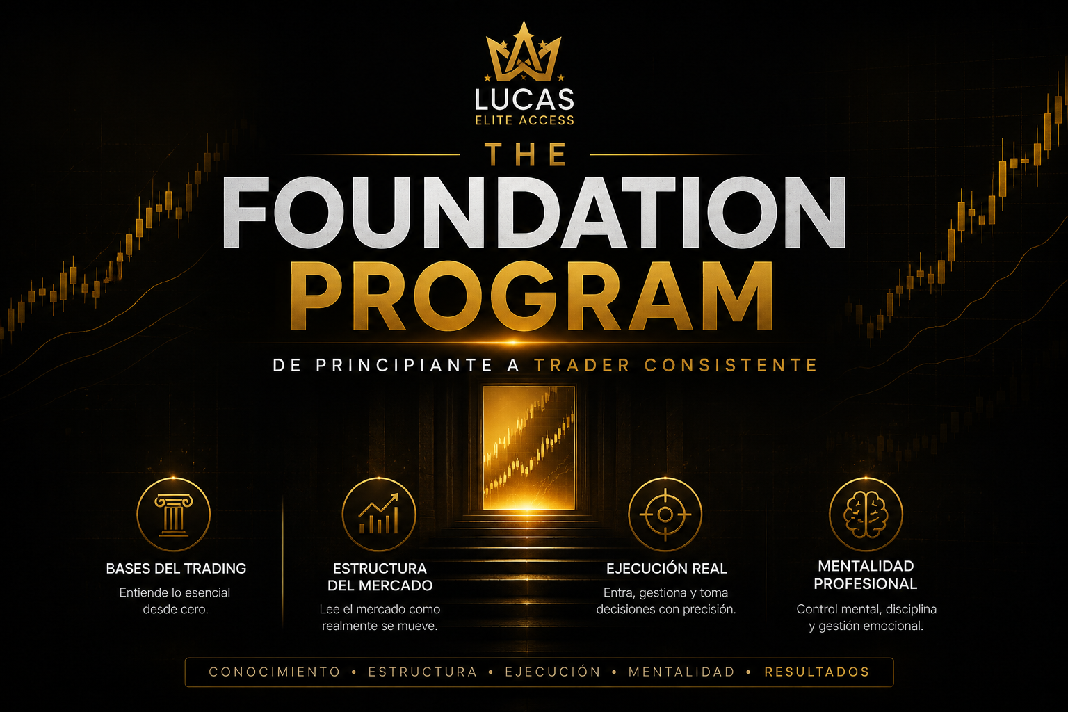 Lucas Elite Access: The Foundation Program