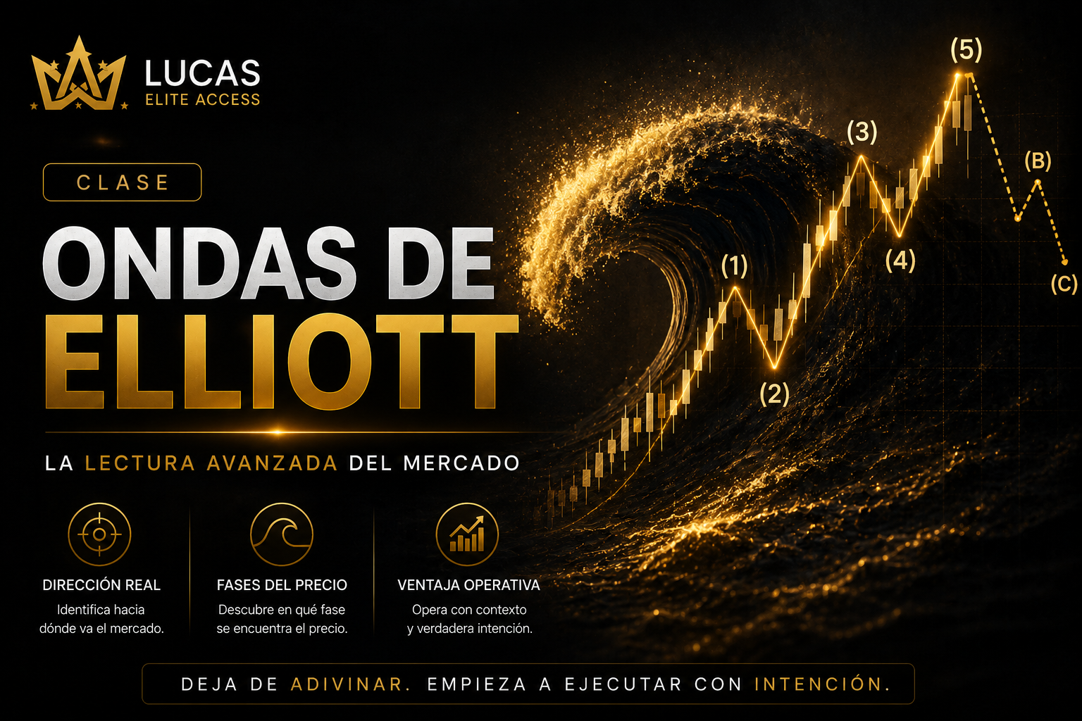 ONDAS DE ELLIOTT